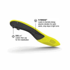 Superfeet Carbon Pro Hockey Insole 7 Superfeet Carbon Pro Hockey Insole -B&R Sports SUPERFEET3